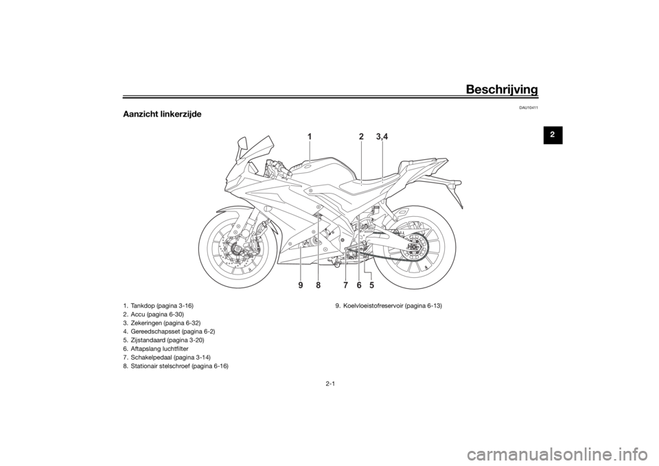 YAMAHA YZF-R125 2021  Instructieboekje (in Dutch) Beschrijving
2-1
2
DAU10411
Aanzicht linkerzij de
5
9
6
7
8
2
3,4 
1
1. Tankdop (pagina 3-16)
2. Accu (pagina 6-30)
3. Zekeringen (pagina 6-32)
4. Gereedschapsset (pagina 6-2)
5. Zijstandaard (pagina 