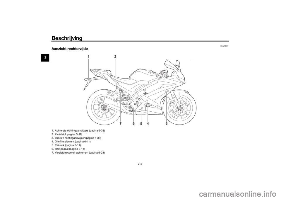 YAMAHA YZF-R125 2021 Instructieboekje (in Dutch) Beschrijving
2-2
2
DAU10421
Aanzicht rechterzijde
2
1
4
76
3
5
1. Achterste richtingaanwijzers (pagina 6-33)
2. Zadelslot (pagina 3-18)
3. Voorste richtingaanwijzer (pagina 6-33)
4. Oliefilterelement YAMAHA YZF-R125 2021 Instructieboekje (in Dutch) Beschrijving
2-2
2
DAU10421
Aanzicht rechterzijde
2
1
4
76
3
5
1. Achterste richtingaanwijzers (pagina 6-33)
2. Zadelslot (pagina 3-18)
3. Voorste richtingaanwijzer (pagina 6-33)
4. Oliefilterelement