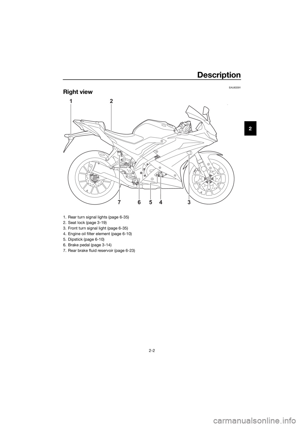 YAMAHA YZF-R125 2020  Owners Manual Description
2-2
2
EAU63391
Right view
21
4 76
35
1. Rear turn signal lights (page 6-35)
2. Seat lock (page 3-19)
3. Front turn signal light (page 6-35)
4. Engine oil filter element (page 6-10)
5. Dips
