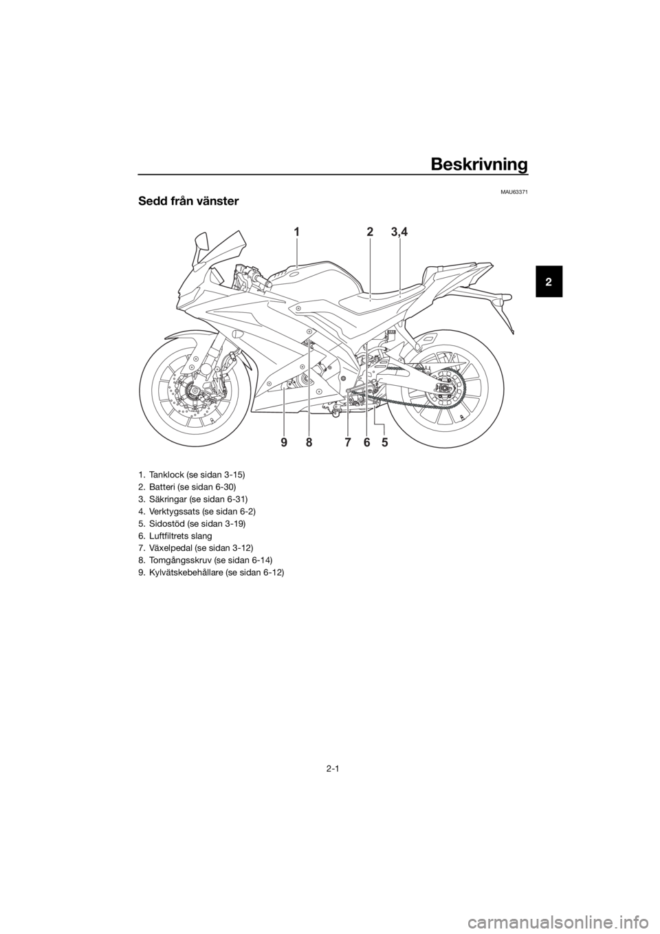 YAMAHA YZF-R125 2020 Bruksanvisningar (in Swedish) Beskrivning
2-1
2
MAU63371
Sedd från vänster
5 9678
23,4 1
1. Tanklock (se sidan 3-15)
2. Batteri (se sidan 6-30)
3. Säkringar (se sidan 6-31)
4. Verktygssats (se sidan 6-2)
5. Sidostöd (se sidan YAMAHA YZF-R125 2020 Bruksanvisningar (in Swedish) Beskrivning
2-1
2
MAU63371
Sedd från vänster
5 9678
23,4 1
1. Tanklock (se sidan 3-15)
2. Batteri (se sidan 6-30)
3. Säkringar (se sidan 6-31)
4. Verktygssats (se sidan 6-2)
5. Sidostöd (se sidan