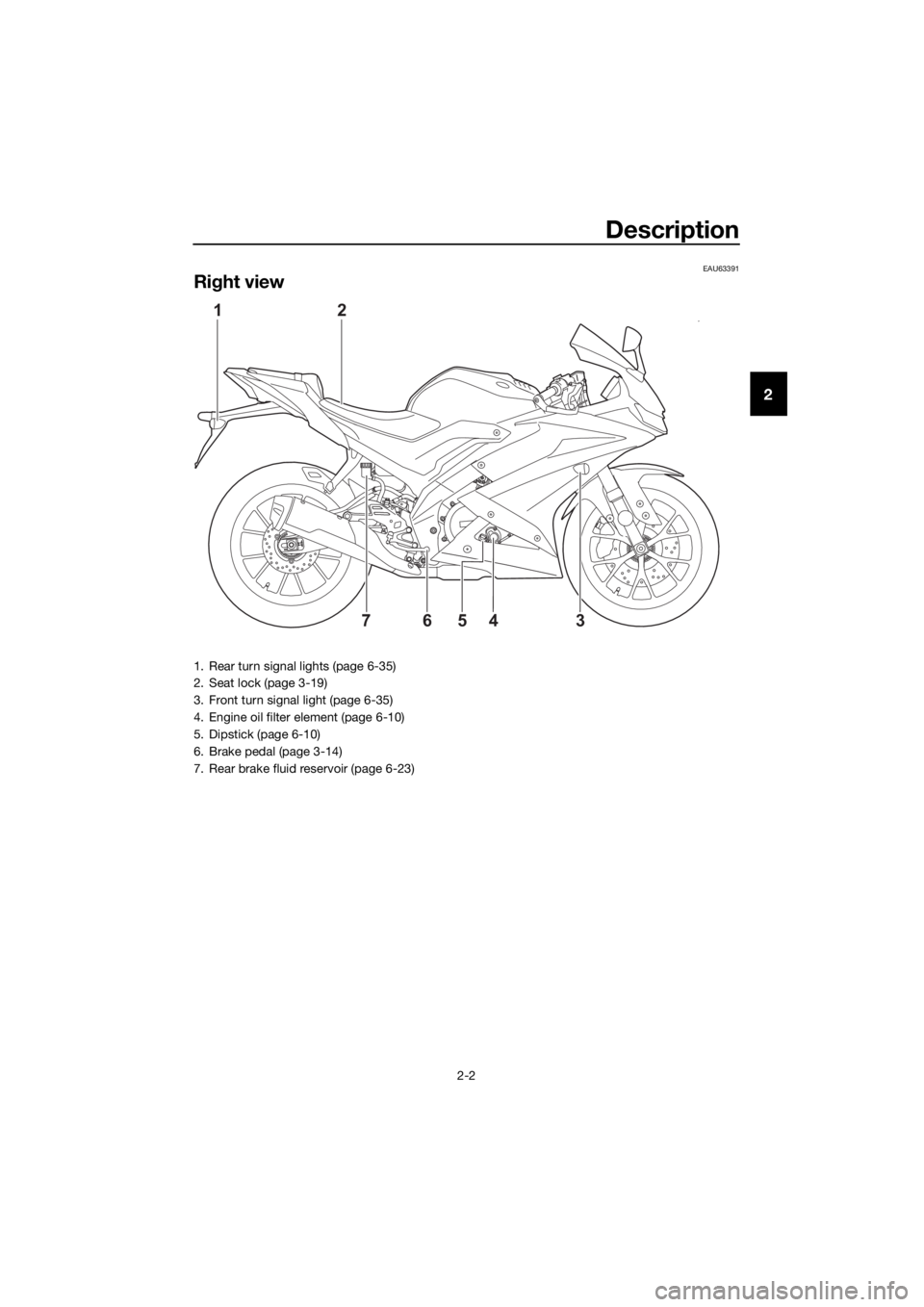 YAMAHA YZF-R125 2019 User Guide Description
2-2
2
EAU63391
Right view
21
4 76
35
1. Rear turn signal lights (page 6-35)
2. Seat lock (page 3-19)
3. Front turn signal light (page 6-35)
4. Engine oil filter element (page 6-10)
5. Dips YAMAHA YZF-R125 2019 User Guide Description
2-2
2
EAU63391
Right view
21
4 76
35
1. Rear turn signal lights (page 6-35)
2. Seat lock (page 3-19)
3. Front turn signal light (page 6-35)
4. Engine oil filter element (page 6-10)
5. Dips