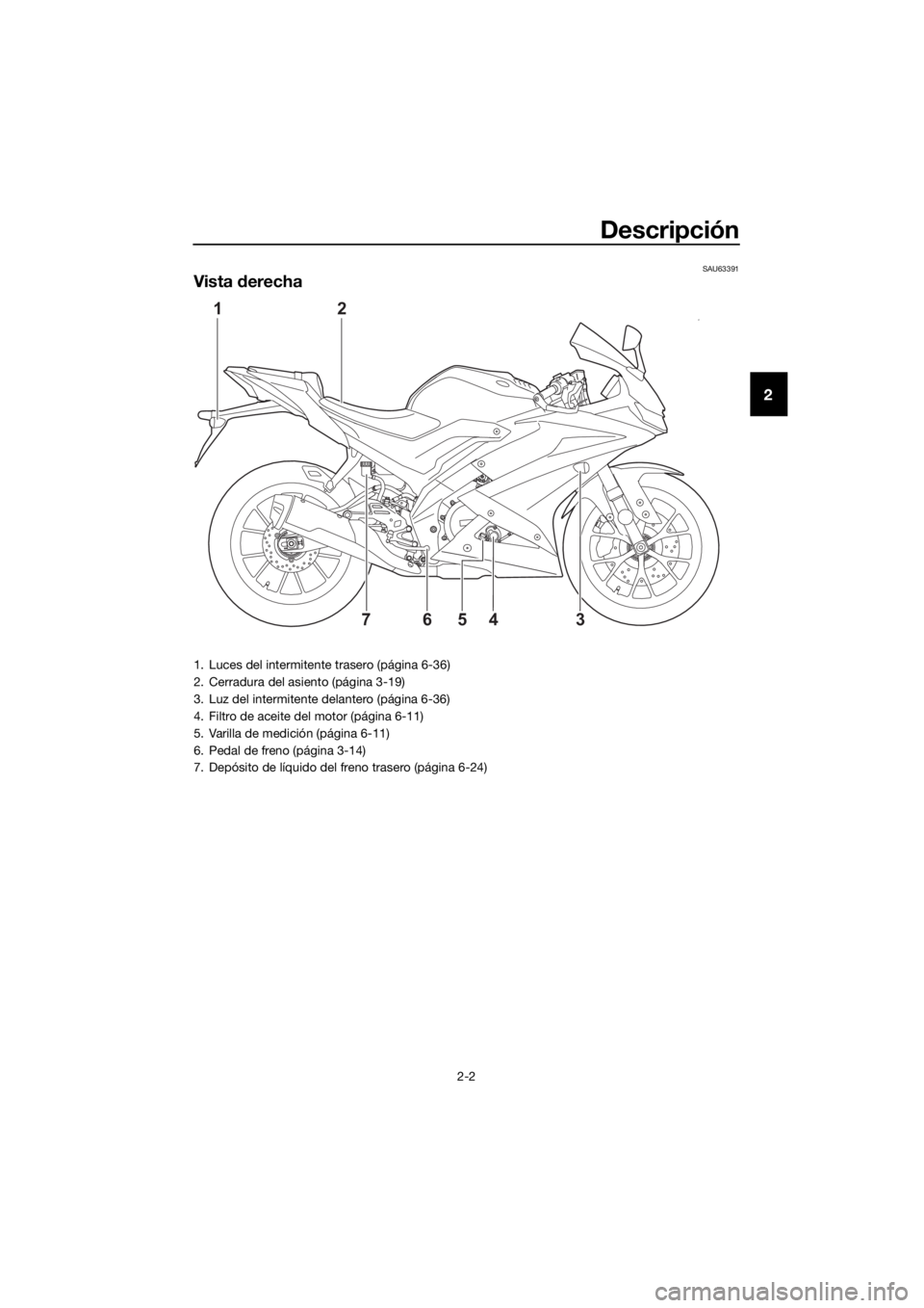 YAMAHA YZF-R125 2019 Manuale de Empleo (in Spanish) Descripción
2-2
2
SAU63391
Vista derecha
21
4 76
35
1. Luces del intermitente trasero (página 6-36)
2. Cerradura del asiento (página 3-19)
3. Luz del intermitente delantero (página 6-36)
4. Filtro YAMAHA YZF-R125 2019 Manuale de Empleo (in Spanish) Descripción
2-2
2
SAU63391
Vista derecha
21
4 76
35
1. Luces del intermitente trasero (página 6-36)
2. Cerradura del asiento (página 3-19)
3. Luz del intermitente delantero (página 6-36)
4. Filtro
