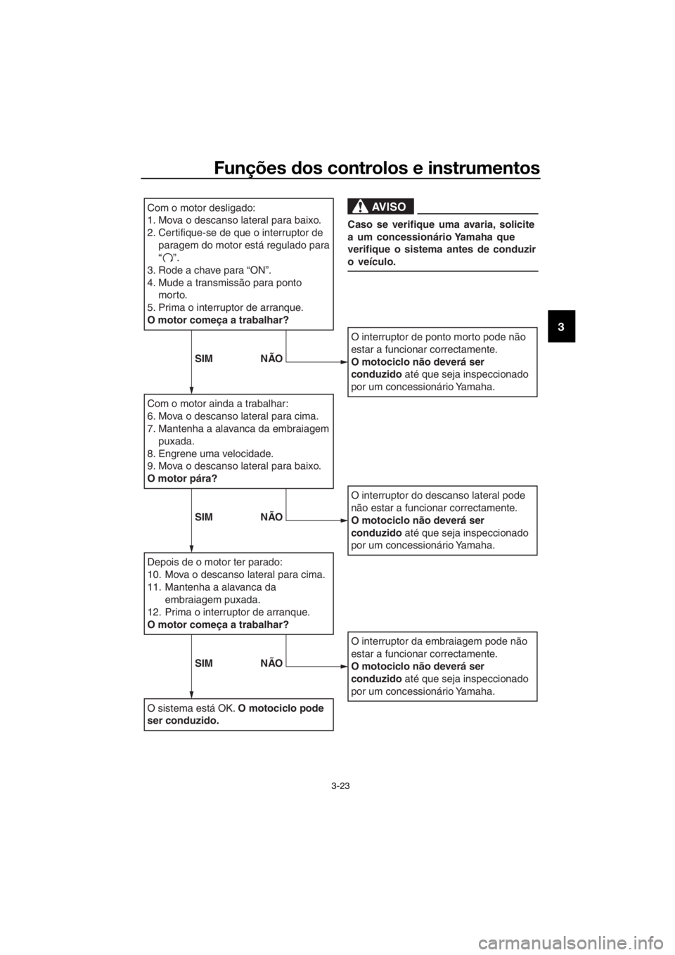 YAMAHA YZF-R125 2019  Manual de utilização (in Portuguese) Funções dos controlos e instrumentos
3-23
3
Com o motor desligado:
1. Mova o descanso lateral para baixo.
2.
Certifique-se de que o interruptor de 
paragem do motor está regulado para   
“    ”