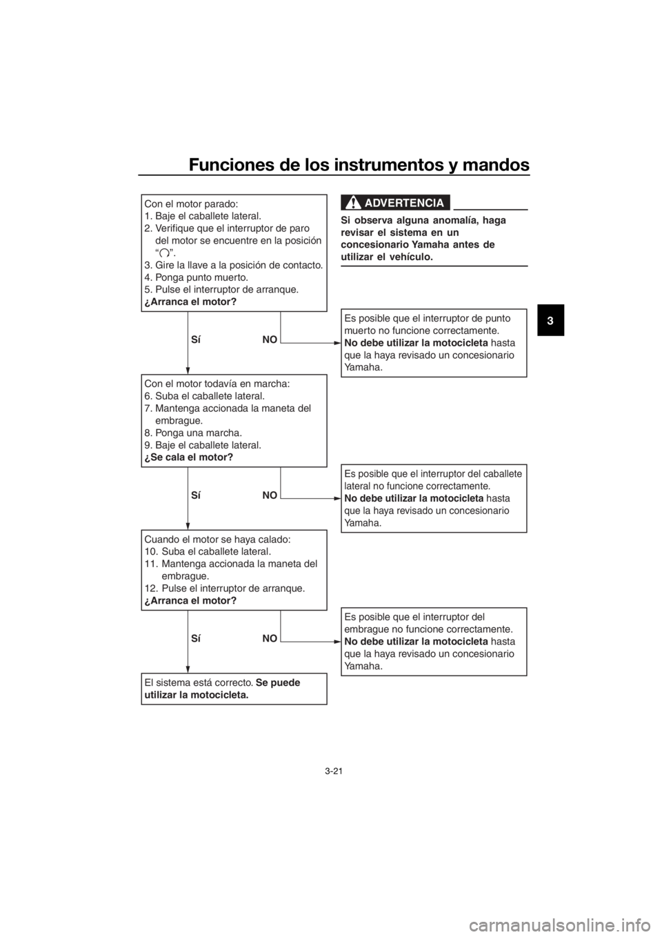 YAMAHA YZF-R125 2017 Manuale de Empleo (in Spanish) Funciones de los instrumentos y mandos
3-21
3
Con el motor parado:
1. Baje el caballete lateral.
2.
Verifique que el interruptor de paro
del motor se encuentre en la posición
“ ”.
3. Gire la YAMAHA YZF-R125 2017 Manuale de Empleo (in Spanish) Funciones de los instrumentos y mandos
3-21
3
Con el motor parado:
1. Baje el caballete lateral.
2.
Verifique que el interruptor de paro
del motor se encuentre en la posición
“ ”.
3. Gire la