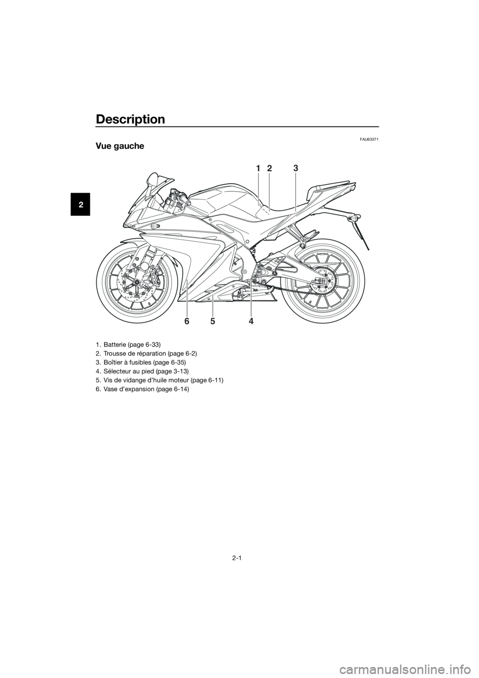 YAMAHA YZF-R125 2017 Notices Demploi (in French) Description
2-1
2
FAU63371
Vue gauche
23
4 651
1. Batterie (page 6-33)
2. Trousse de réparation (page 6-2)
3. Boîtier à fusibles (page 6-35)
4. Sélecteur au pied (page 3-13)
5. Vis de vidange d’ YAMAHA YZF-R125 2017 Notices Demploi (in French) Description
2-1
2
FAU63371
Vue gauche
23
4 651
1. Batterie (page 6-33)
2. Trousse de réparation (page 6-2)
3. Boîtier à fusibles (page 6-35)
4. Sélecteur au pied (page 3-13)
5. Vis de vidange d’