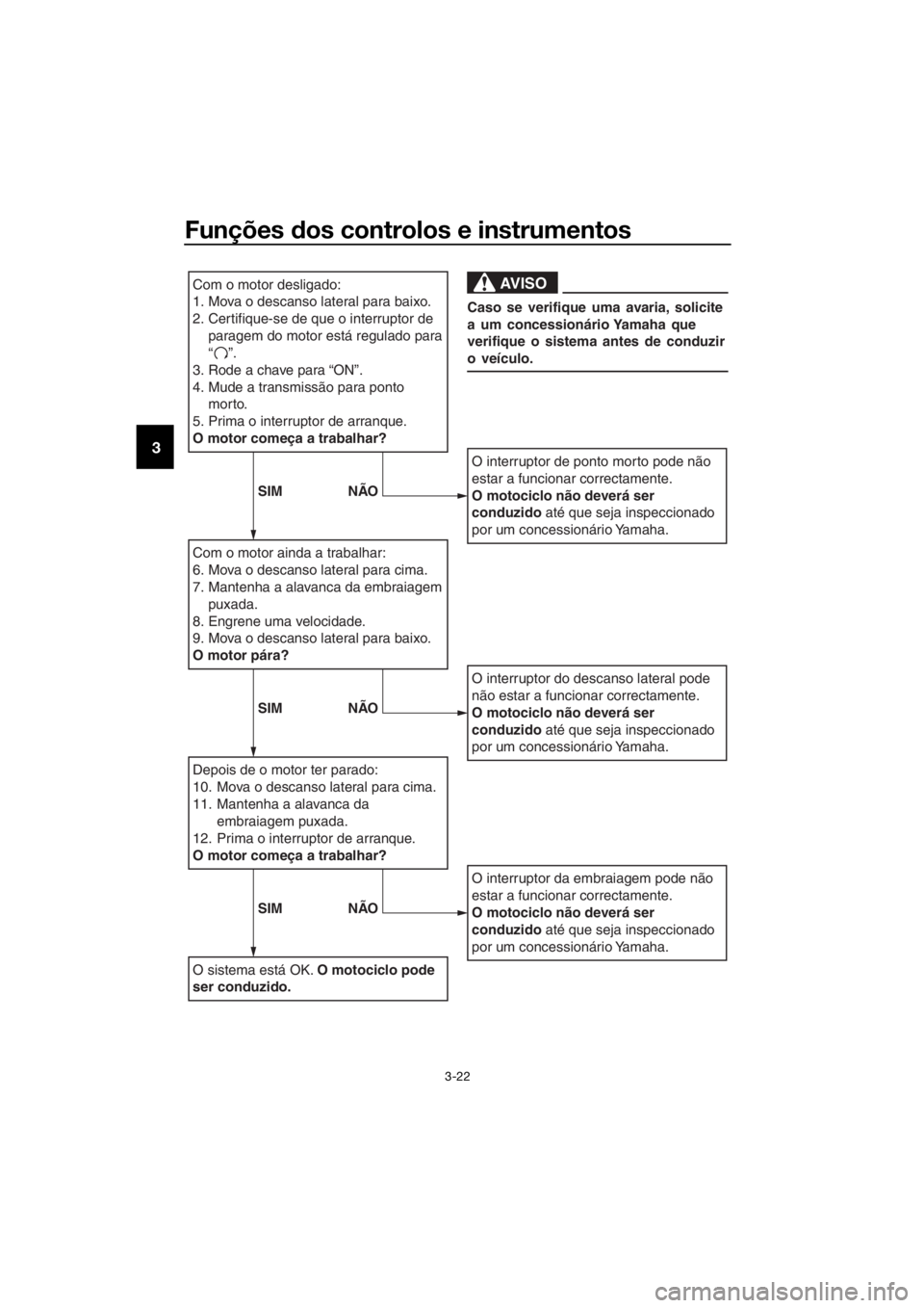 YAMAHA YZF-R125 2017  Manual de utilização (in Portuguese) Funções dos controlos e instrumentos
3-22
3
Com o motor desligado:
1. Mova o descanso lateral para baixo.
2.
Certifique-se de que o interruptor de 
paragem do motor está regulado para   
“    ”