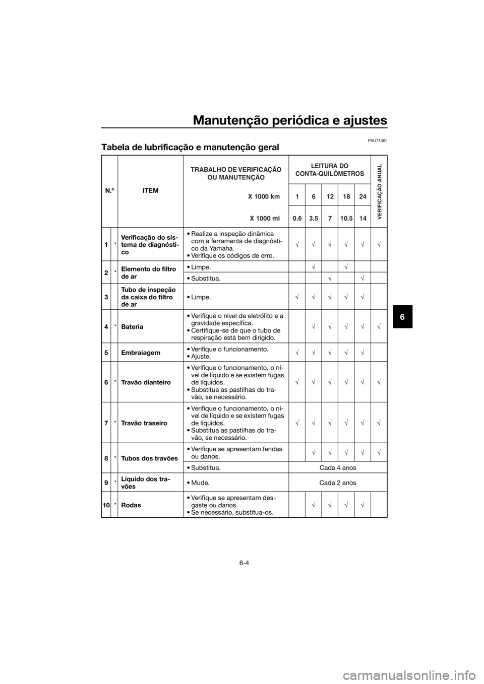YAMAHA YZF-R125 2017  Manual de utilização (in Portuguese) Manutenção periódica e ajustes
6-4
6
PAU71361
Tabela de lubrificação e manutenção geral
N.º ITEM
1*Verificação do sis-
tema de diagnósti-
co• Realize a inspeção dinâmica 
com a ferrame