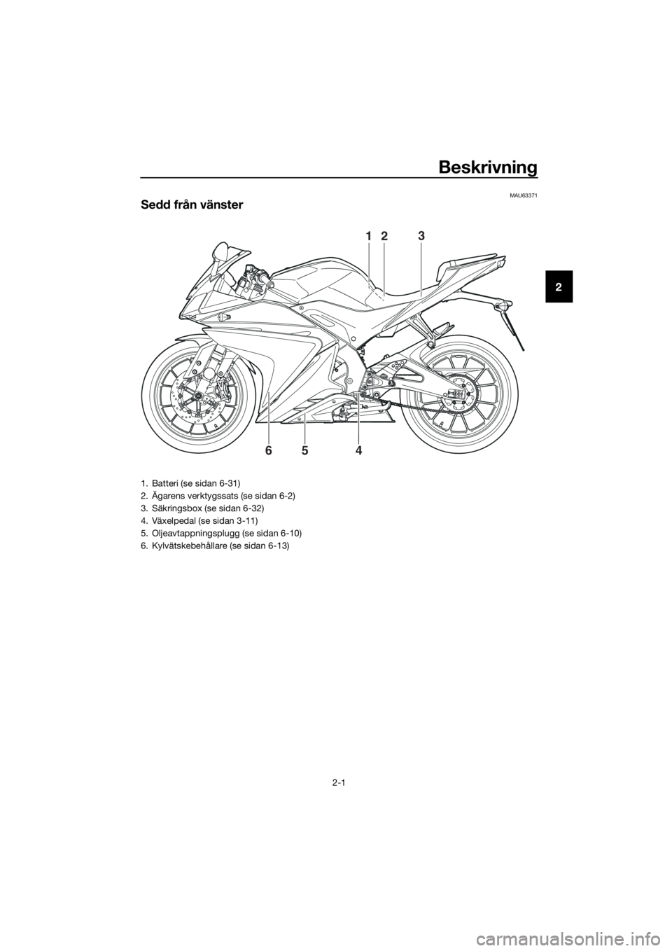 YAMAHA YZF-R125 2017 Bruksanvisningar (in Swedish) Beskrivning
2-1
2
MAU63371
Sedd från vänster
23
4 651
1. Batteri (se sidan 6-31)
2. Ägarens verktygssats (se sidan 6-2)
3. Säkringsbox (se sidan 6-32)
4. Växelpedal (se sidan 3-11)
5. Oljeavtappn YAMAHA YZF-R125 2017 Bruksanvisningar (in Swedish) Beskrivning
2-1
2
MAU63371
Sedd från vänster
23
4 651
1. Batteri (se sidan 6-31)
2. Ägarens verktygssats (se sidan 6-2)
3. Säkringsbox (se sidan 6-32)
4. Växelpedal (se sidan 3-11)
5. Oljeavtappn