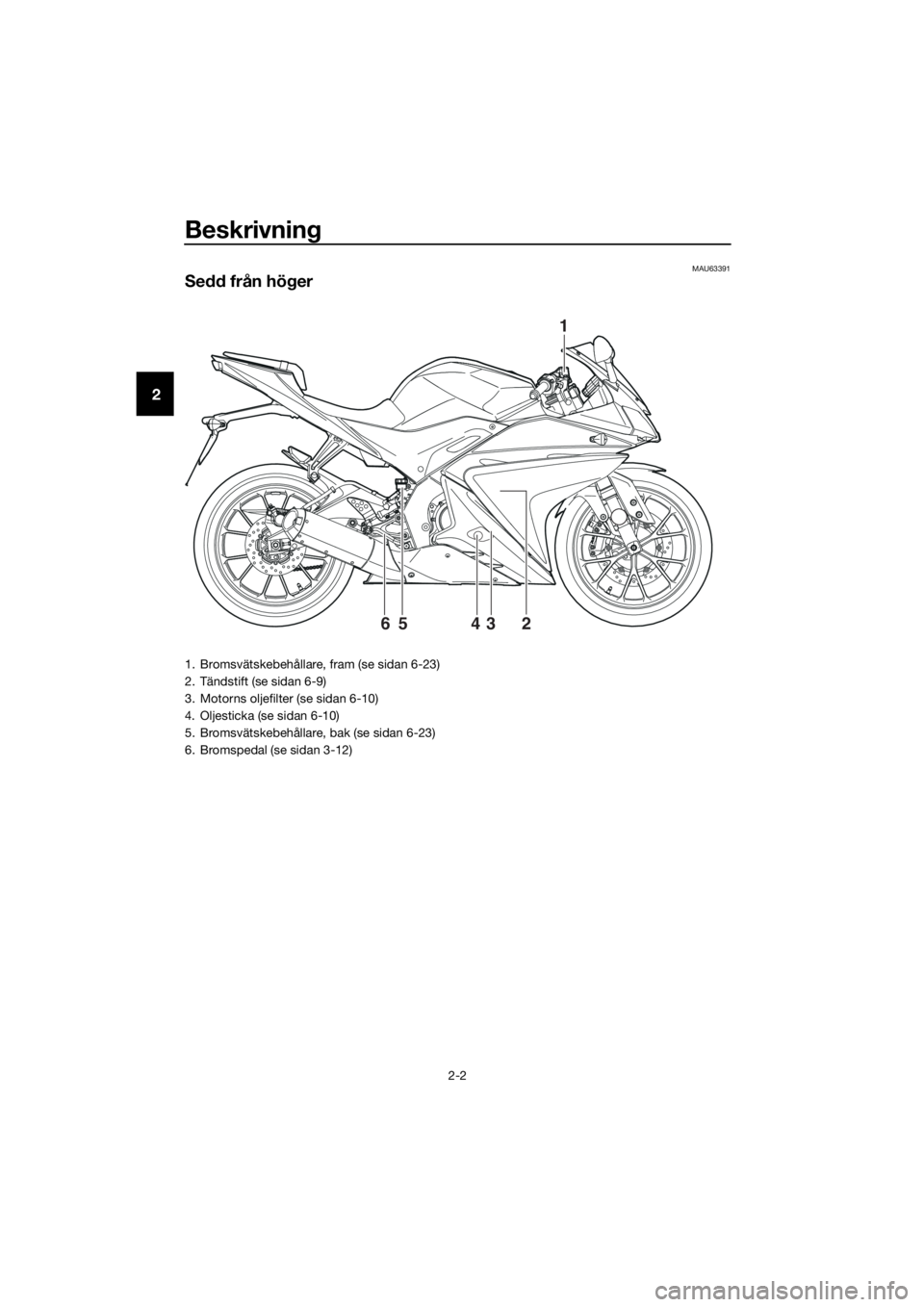 YAMAHA YZF-R125 2017 Bruksanvisningar (in Swedish) Beskrivning
2-2
2
MAU63391
Sedd från höger
1
2 3 4 5 6
1. Bromsvätskebehållare, fram (se sidan 6-23)
2. Tändstift (se sidan 6-9)
3. Motorns oljefilter (se sidan 6-10)
4. Oljesticka (se sidan 6-10 YAMAHA YZF-R125 2017 Bruksanvisningar (in Swedish) Beskrivning
2-2
2
MAU63391
Sedd från höger
1
2 3 4 5 6
1. Bromsvätskebehållare, fram (se sidan 6-23)
2. Tändstift (se sidan 6-9)
3. Motorns oljefilter (se sidan 6-10)
4. Oljesticka (se sidan 6-10