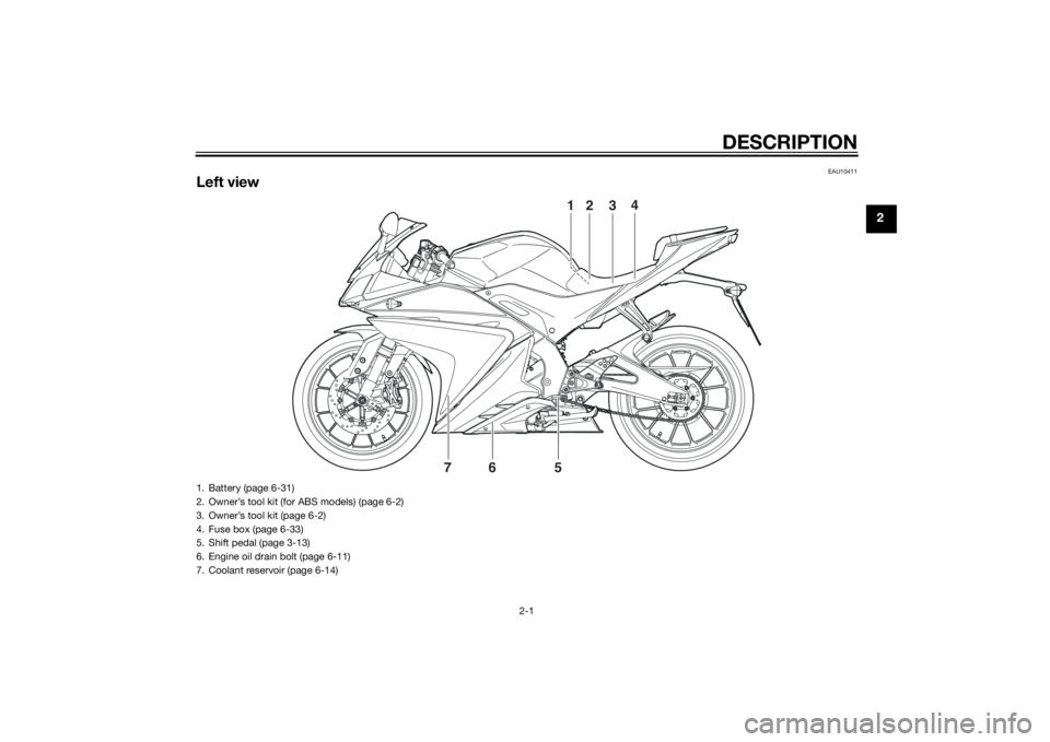 YAMAHA YZF-R125 2015 User Guide DESCRIPTION
2-1
2
EAU10411
Left view
2
3
4
5 76
1
1. Battery (page 6-31)
2. Owner’s tool kit (for ABS models) (page 6-2)
3. Owner’s tool kit (page 6-2)
4. Fuse box (page 6-33)
5. Shift pedal (page