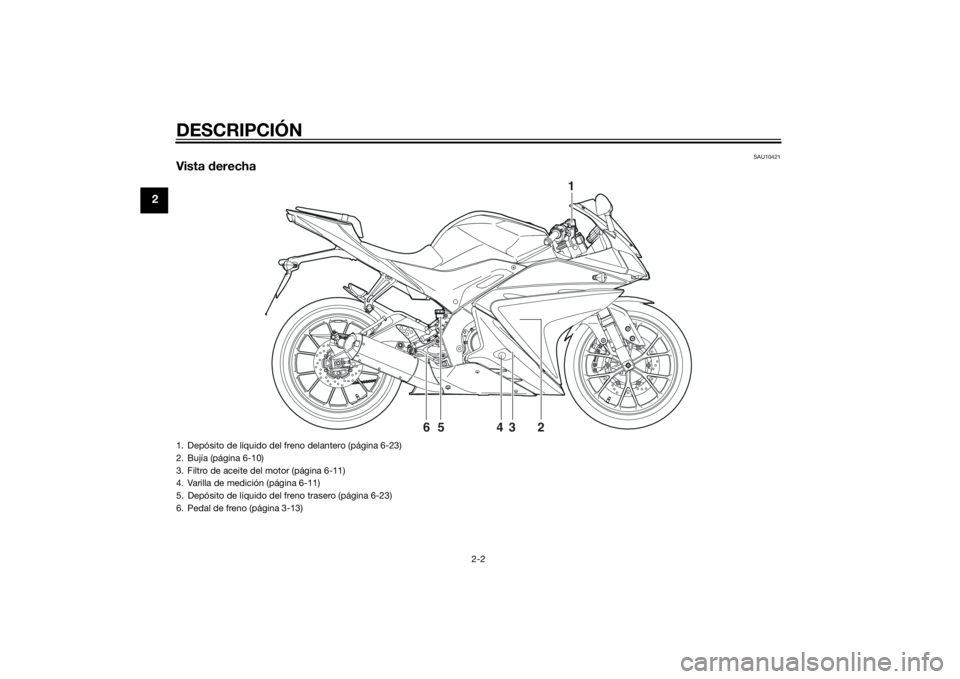 YAMAHA YZF-R125 2014 Manuale de Empleo (in Spanish) DESCRIPCIÓN
2-2
2
SAU10421
Vista derecha
1
2 3 4 5 6
1. Depósito de líquido del freno delantero (página 6-23)
2. Bujía (página 6-10)
3. Filtro de aceite del motor (página 6-11)
4. Varilla de me YAMAHA YZF-R125 2014 Manuale de Empleo (in Spanish) DESCRIPCIÓN
2-2
2
SAU10421
Vista derecha
1
2 3 4 5 6
1. Depósito de líquido del freno delantero (página 6-23)
2. Bujía (página 6-10)
3. Filtro de aceite del motor (página 6-11)
4. Varilla de me