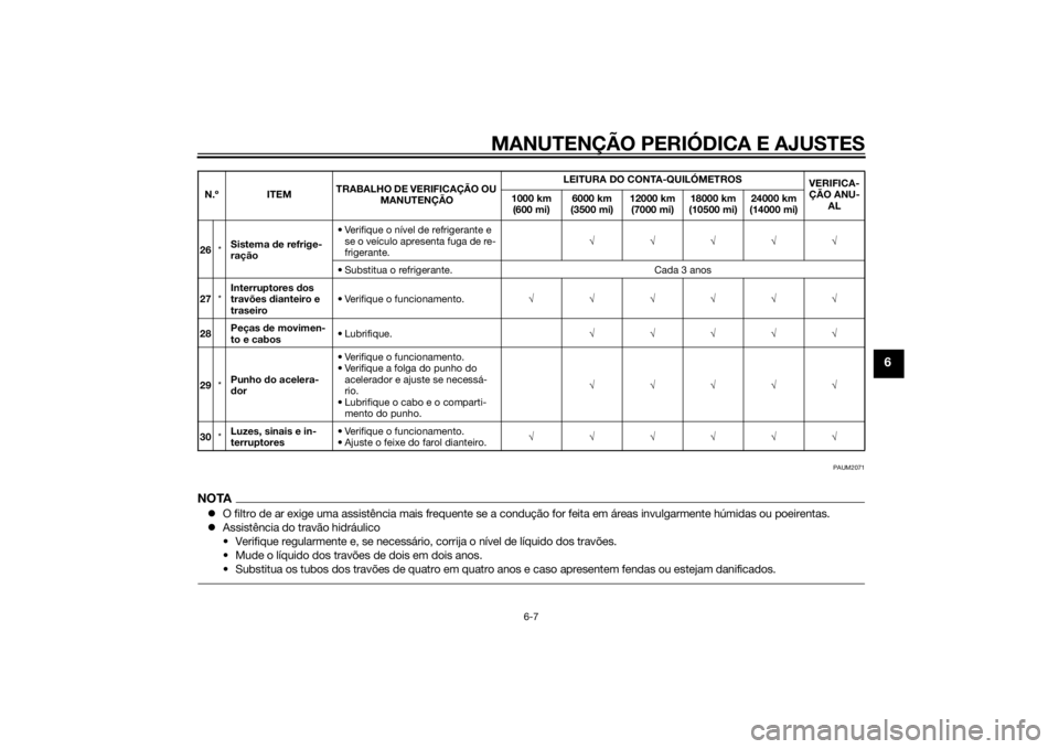 YAMAHA YZF-R125 2015 Manual de utilização (in Portuguese) MANUTENÇÃO PERIÓDICA E AJUSTES
6-7
6
PAUM2071
NOTAO filtro de ar exige uma assistência mais frequente se a condução for feita em áreas invulgarmente húmidas ou poeirentas.
Assistência d YAMAHA YZF-R125 2015 Manual de utilização (in Portuguese) MANUTENÇÃO PERIÓDICA E AJUSTES
6-7
6
PAUM2071
NOTAO filtro de ar exige uma assistência mais frequente se a condução for feita em áreas invulgarmente húmidas ou poeirentas.
Assistência d