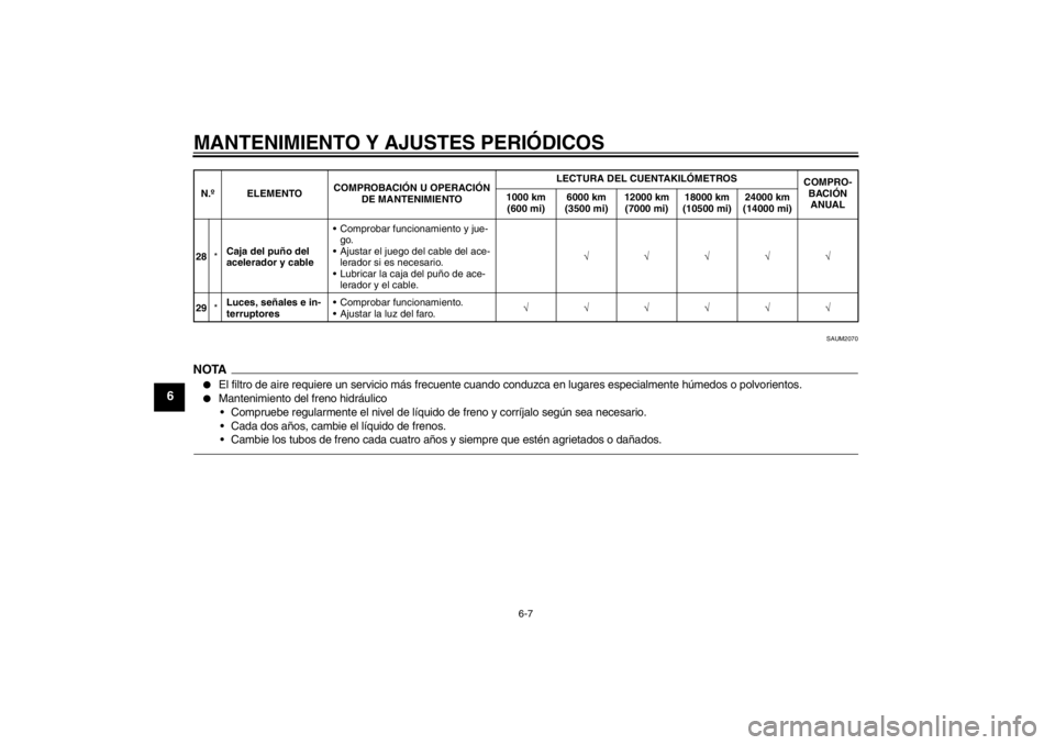 YAMAHA YZF-R125 2013  Manuale de Empleo (in Spanish) MANTENIMIENTO Y AJUSTES PERIÓDICOS
6-7
6
SAUM2070
NOTA
El filtro de aire requiere un servicio más frecuente cuando conduzca en lugares especialmente húmedos o polvorientos.

Mantenimiento del fre