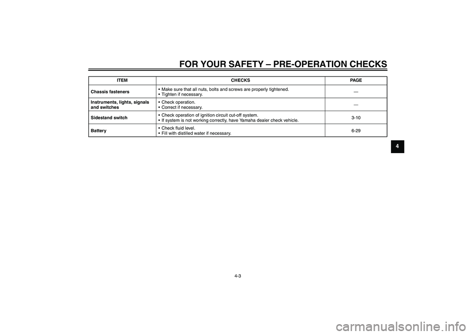 YAMAHA YZF-R125 2010 Owners Manual FOR YOUR SAFETY – PRE-OPERATION CHECKS
4-3
4
Chassis fastenersMake sure that all nuts, bolts and screws are properly tightened.
Tighten if necessary.—
Instruments, lights, signals 
and switches