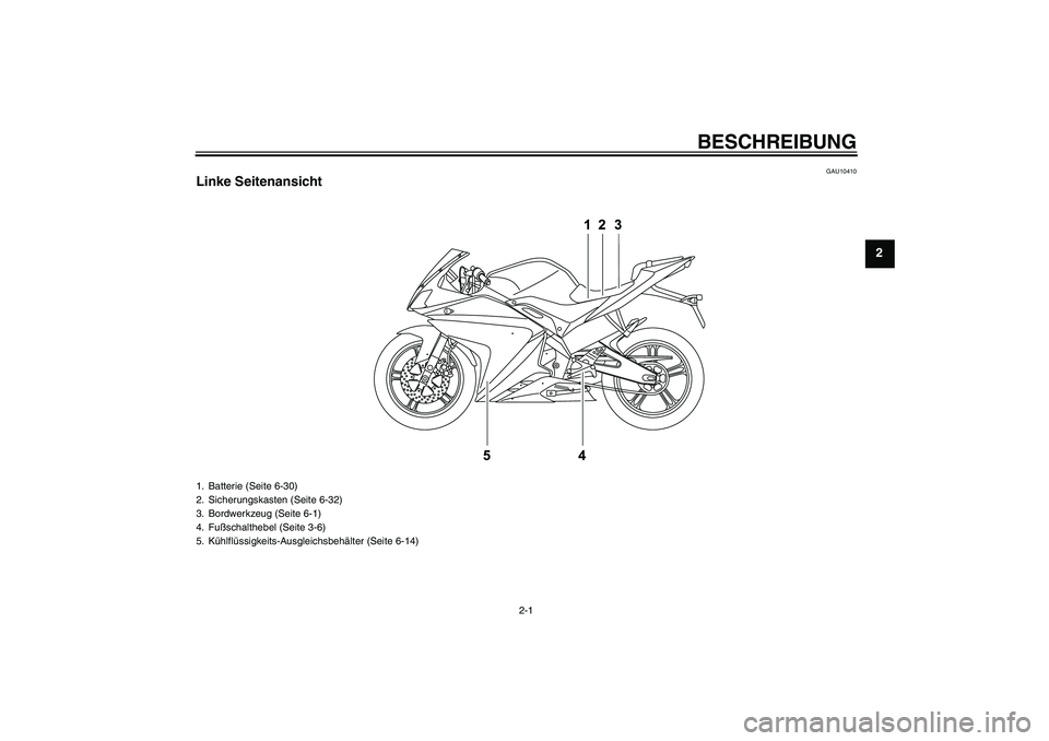YAMAHA YZF-R125 2010  Betriebsanleitungen (in German) BESCHREIBUNG
2-1
2
GAU10410
Linke Seitenansicht1. Batterie (Seite 6-30)
2. Sicherungskasten (Seite 6-32)
3. Bordwerkzeug (Seite 6-1)
4. Fußschalthebel (Seite 3-6)
5. Kühlflüssigkeits-Ausgleichsbeh