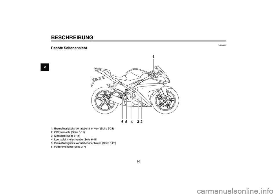 YAMAHA YZF-R125 2010  Betriebsanleitungen (in German) BESCHREIBUNG
2-2
2
GAU10420
Rechte Seitenansicht1. Bremsflüssigkeits-Vorratsbehälter vorn (Seite 6-23)
2.Ölfiltereinsatz (Seite 6-11)
3. Messstab (Seite 6-11)
4. Leerlaufeinstellschraube (Seite 6-1