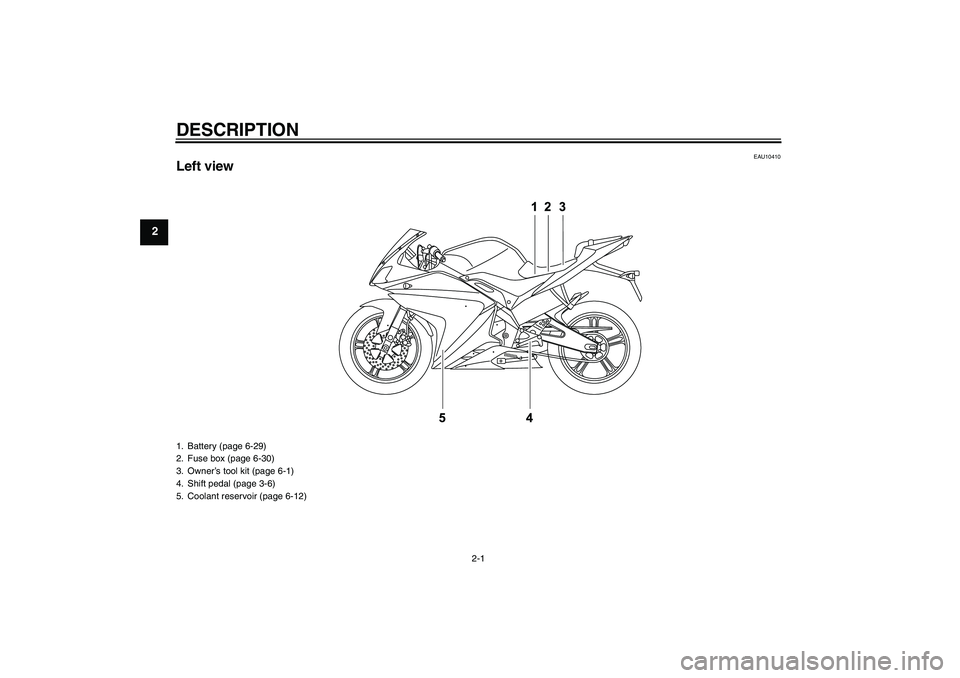 YAMAHA YZF-R125 2009 User Guide DESCRIPTION
2-1
2
EAU10410
Left view1. Battery (page 6-29)
2. Fuse box (page 6-30)
3. Owner’s tool kit (page 6-1)
4. Shift pedal (page 3-6)
5. Coolant reservoir (page 6-12)U5D7E0E0.book  Page 1  Tue