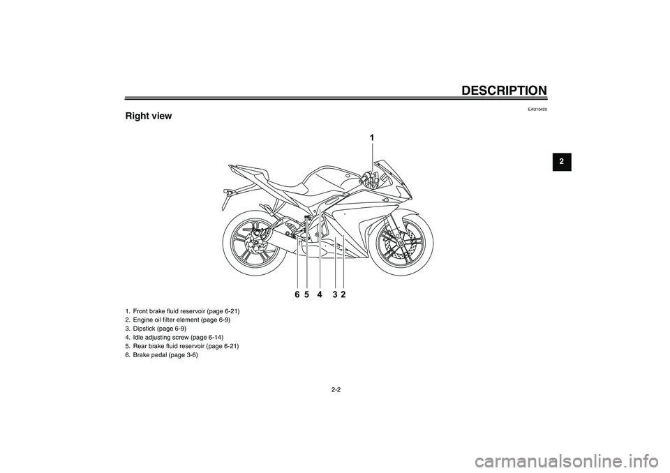 YAMAHA YZF-R125 2009 User Guide DESCRIPTION
2-2
2
EAU10420
Right view1. Front brake fluid reservoir (page 6-21)
2. Engine oil filter element (page 6-9)
3. Dipstick (page 6-9)
4. Idle adjusting screw (page 6-14)
5. Rear brake fluid r