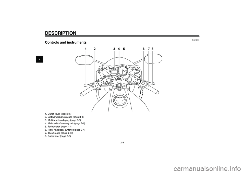 YAMAHA YZF-R125 2009 User Guide DESCRIPTION
2-3
2
EAU10430
Controls and instruments1. Clutch lever (page 3-5)
2. Left handlebar switches (page 3-4)
3. Multi-function display (page 3-3)
4. Main switch/steering lock (page 3-1)
5. Tach