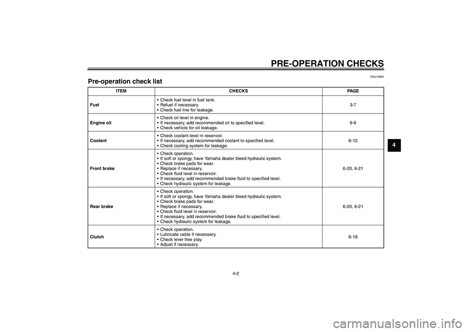 YAMAHA YZF-R125 2009 Owners Manual PRE-OPERATION CHECKS
4-2
4
EAU15605
Pre-operation check list 
ITEM CHECKS PAGE
FuelCheck fuel level in fuel tank.
Refuel if necessary.
Check fuel line for leakage.3-7
Engine oilCheck oil level in 
