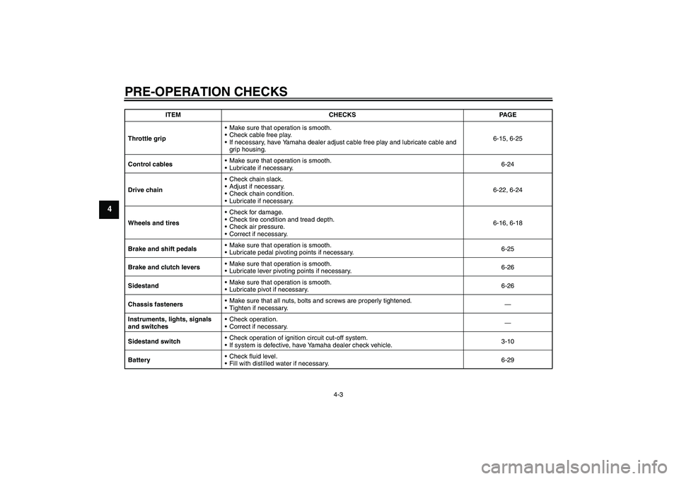 YAMAHA YZF-R125 2009 Owners Manual PRE-OPERATION CHECKS
4-3
4
Throttle gripMake sure that operation is smooth.
Check cable free play.
If necessary, have Yamaha dealer adjust cable free play and lubricate cable and 
grip housing.6-15