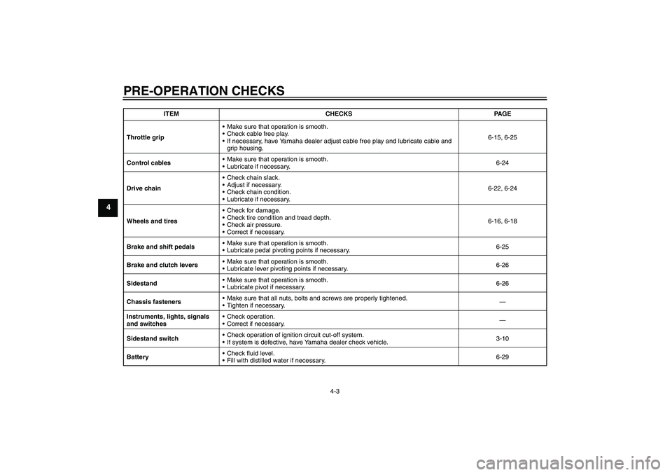 YAMAHA YZF-R125 2009  Owners Manual PRE-OPERATION CHECKS
4-3
4
Throttle gripMake sure that operation is smooth.
Check cable free play.
If necessary, have Yamaha dealer adjust cable free play and lubricate cable and 
grip housing.6-15