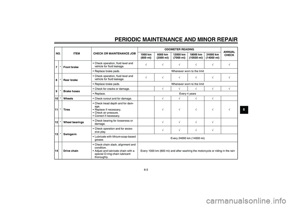 YAMAHA YZF-R125 2009 Owners Guide PERIODIC MAINTENANCE AND MINOR REPAIR
6-3
6
7*Front brakeCheck operation, fluid level and 
vehicle for fluid leakage.√√√√√√
Replace brake pads. Whenever worn to the limit
8*Rear brakeCh