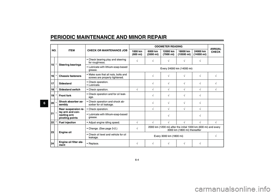 YAMAHA YZF-R125 2009  Owners Manual PERIODIC MAINTENANCE AND MINOR REPAIR
6-4
6
15*Steering bearingsCheck bearing play and steering 
for roughness.√√√√√
Lubricate with lithium-soap-based 
grease.Every 24000 km (14000 mi)
16*