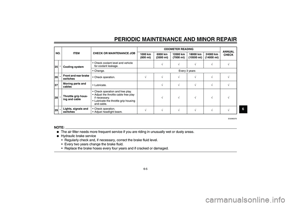 YAMAHA YZF-R125 2008  Owners Manual PERIODIC MAINTENANCE AND MINOR REPAIR
6-5
6
EAUM2070
NOTE:
The air filter needs more frequent service if you are riding in unusually wet or dusty areas.

Hydraulic brake service
Regularly check and