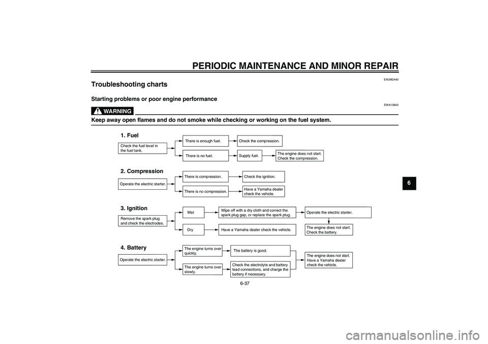 YAMAHA YZF-R125 2008 Repair Manual PERIODIC MAINTENANCE AND MINOR REPAIR
6-37
6
EAUM2440
Troubleshooting charts Starting problems or poor engine performance
WARNING
EWA10840
Keep away open flames and do not smoke while checking or work