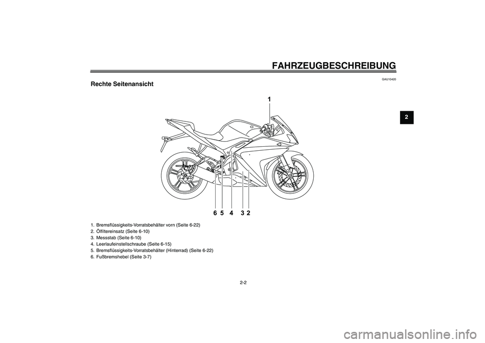 YAMAHA YZF-R125 2008  Betriebsanleitungen (in German) FAHRZEUGBESCHREIBUNG
2-2
2
GAU10420
Rechte Seitenansicht1. Bremsflüssigkeits-Vorratsbehälter vorn (Seite 6-22)
2.Ölfiltereinsatz (Seite 6-10)
3. Messstab (Seite 6-10)
4. Leerlaufeinstellschraube (S