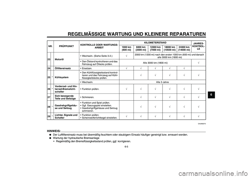 YAMAHA YZF-R125 2008  Betriebsanleitungen (in German) REGELMÄSSIGE WARTUNG UND KLEINERE REPARATUREN
6-5
6
GAUM2070
HINWEIS:
Der Luftfiltereinsatz muss bei übermäßig feuchtem oder staubigem Einsatz häufiger gereinigt bzw. erneuert werden.

Wartung 