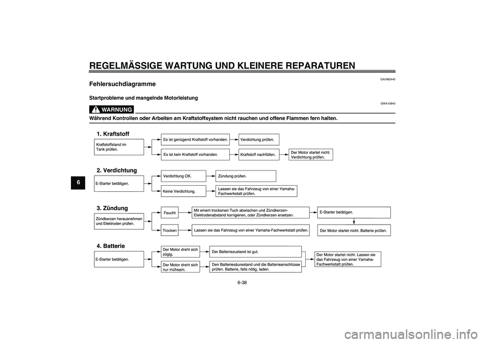 YAMAHA YZF-R125 2008  Betriebsanleitungen (in German) REGELMÄSSIGE WARTUNG UND KLEINERE REPARATUREN
6-38
6
GAUM2440
Fehlersuchdiagramme Startprobleme und mangelnde Motorleistung
WARNUNG
GWA10840
Während Kontrollen oder Arbeiten am Kraftstoffsystem nich