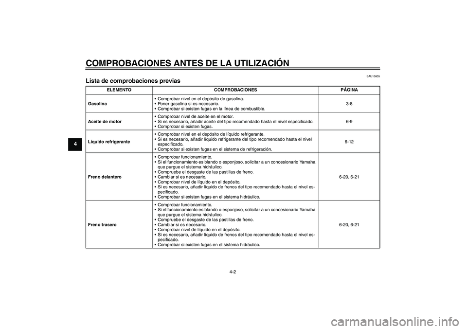 YAMAHA YZF-R125 2009 Manuale de Empleo (in Spanish) COMPROBACIONES ANTES DE LA UTILIZACIÓN
4-2
4
SAU15605
Lista de comprobaciones previas
ELEMENTO COMPROBACIONES PÁGINA
GasolinaComprobar nivel en el depósito de gasolina.
Poner gasolina si es nece YAMAHA YZF-R125 2009 Manuale de Empleo (in Spanish) COMPROBACIONES ANTES DE LA UTILIZACIÓN
4-2
4
SAU15605
Lista de comprobaciones previas
ELEMENTO COMPROBACIONES PÁGINA
GasolinaComprobar nivel en el depósito de gasolina.
Poner gasolina si es nece
