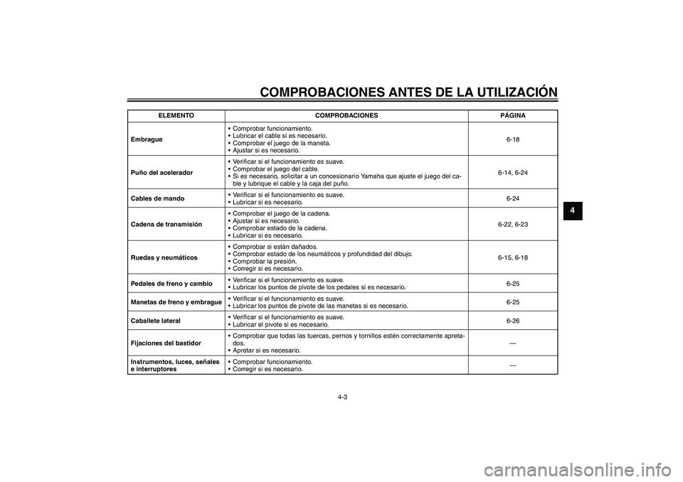 YAMAHA YZF-R125 2009 Manuale de Empleo (in Spanish) COMPROBACIONES ANTES DE LA UTILIZACIÓN
4-3
4
EmbragueComprobar funcionamiento.
Lubricar el cable si es necesario.
Comprobar el juego de la maneta.
Ajustar si es necesario.6-18
Puño del acelerado YAMAHA YZF-R125 2009 Manuale de Empleo (in Spanish) COMPROBACIONES ANTES DE LA UTILIZACIÓN
4-3
4
EmbragueComprobar funcionamiento.
Lubricar el cable si es necesario.
Comprobar el juego de la maneta.
Ajustar si es necesario.6-18
Puño del acelerado