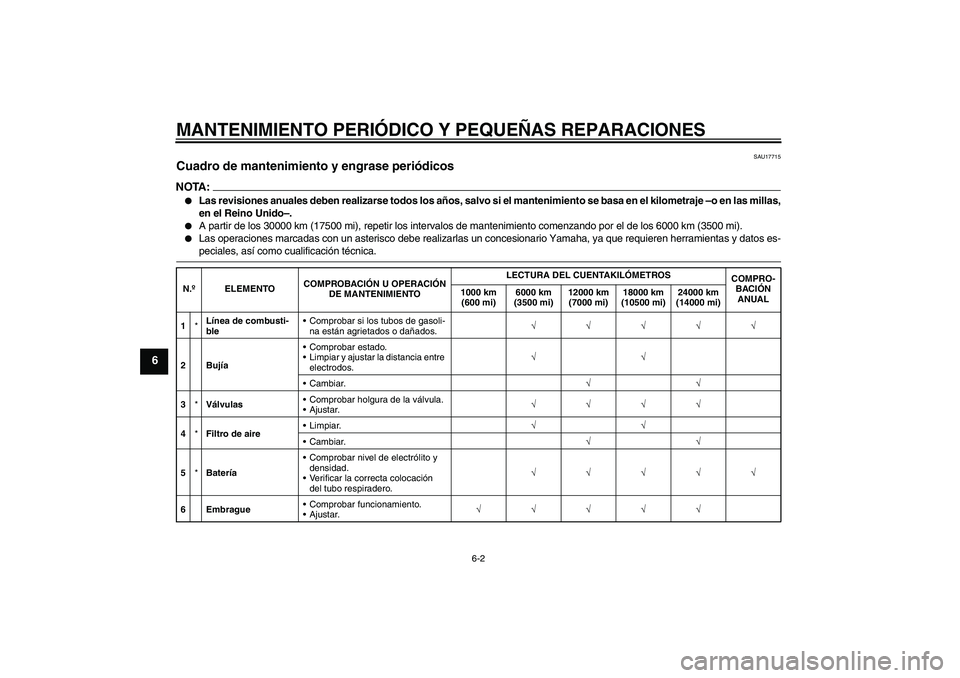 YAMAHA YZF-R125 2009  Manuale de Empleo (in Spanish) MANTENIMIENTO PERIÓDICO Y PEQUEÑAS REPARACIONES
6-2
6
SAU17715
Cuadro de mantenimiento y engrase periódicos NOTA:
Las revisiones anuales deben realizarse todos los años, salvo si el mantenimiento