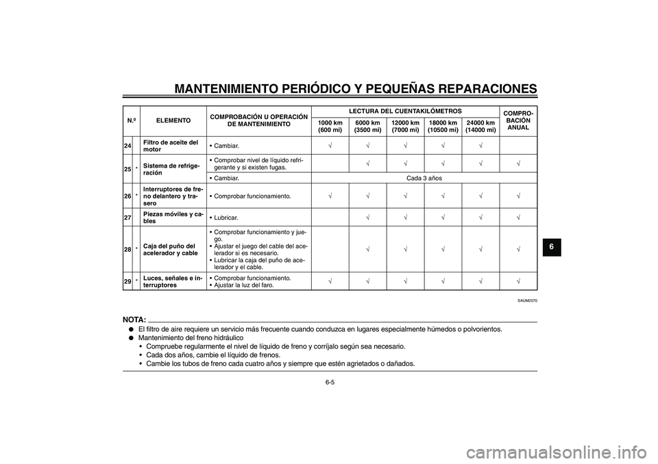YAMAHA YZF-R125 2009  Manuale de Empleo (in Spanish) MANTENIMIENTO PERIÓDICO Y PEQUEÑAS REPARACIONES
6-5
6
SAUM2070
NOTA:
El filtro de aire requiere un servicio más frecuente cuando conduzca en lugares especialmente húmedos o polvorientos.

Manten