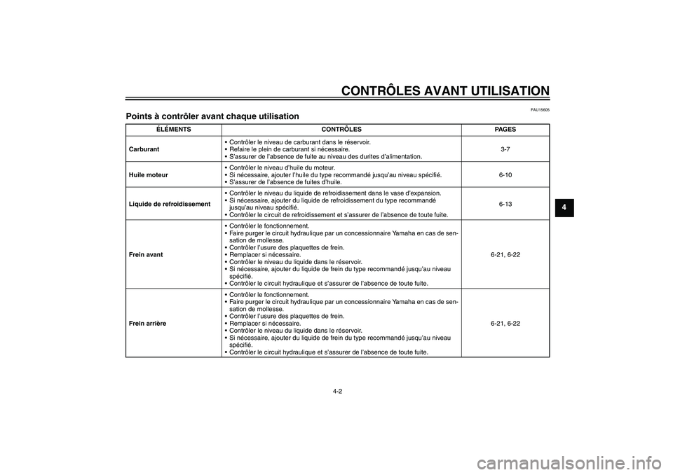 YAMAHA YZF-R125 2009  Notices Demploi (in French) CONTRÔLES AVANT UTILISATION
4-2
4
FAU15605
Points à contrôler avant chaque utilisation 
ÉLÉMENTS CONTRÔLES PAGES
CarburantContrôler le niveau de carburant dans le réservoir.
Refaire le plein