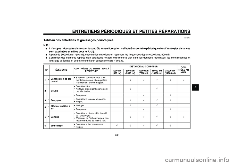 YAMAHA YZF-R125 2009  Notices Demploi (in French) ENTRETIENS PÉRIODIQUES ET PETITES RÉPARATIONS
6-2
6
FAU17715
Tableau des entretiens et graissages périodiques N.B.:
Il n’est pas nécessaire d’effectuer le contrôle annuel lorsqu’on a effec