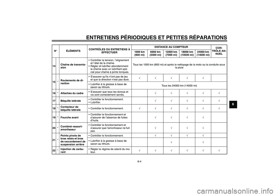 YAMAHA YZF-R125 2009  Notices Demploi (in French) ENTRETIENS PÉRIODIQUES ET PETITES RÉPARATIONS
6-4
6
14Chaîne de transmis-
sionContrôler la tension, l’alignement 
et l’état de la chaîne.
Régler et lubrifier abondamment 
la chaîne avec 