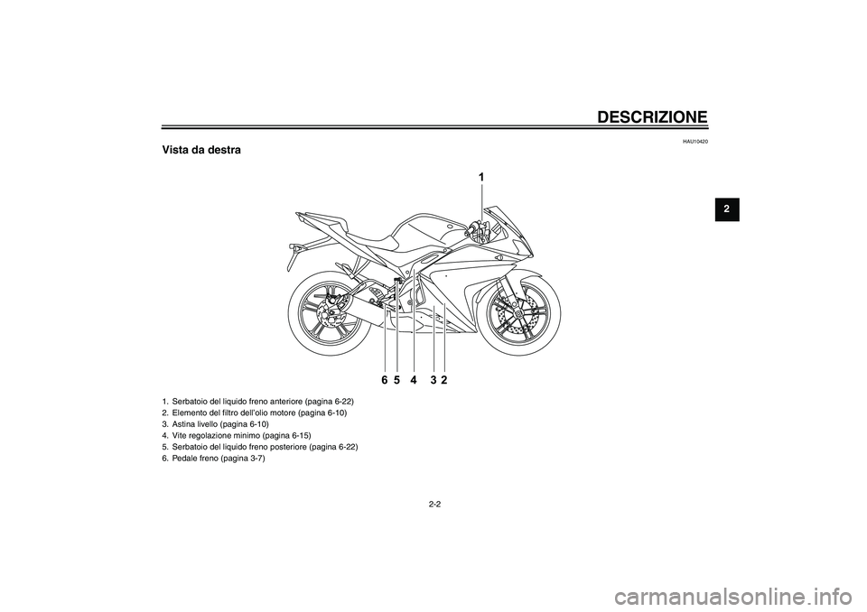 YAMAHA YZF-R125 2009  Manuale duso (in Italian) DESCRIZIONE
2-2
2
HAU10420
Vista da destra1. Serbatoio del liquido freno anteriore (pagina 6-22)
2. Elemento del filtro dell’olio motore (pagina 6-10)
3. Astina livello (pagina 6-10)
4. Vite regolaz