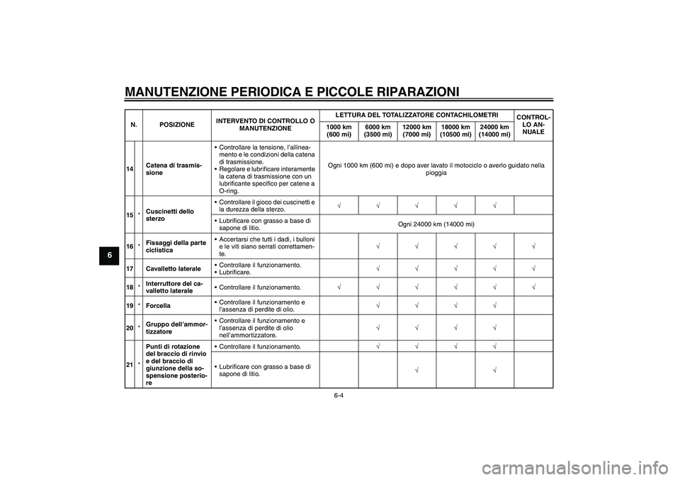 YAMAHA YZF-R125 2008  Manuale duso (in Italian) MANUTENZIONE PERIODICA E PICCOLE RIPARAZIONI
6-4
6
14Catena di trasmis-
sioneControllare la tensione, l’allinea-
mento e le condizioni della catena 
di trasmissione.
Regolare e lubrificare interam