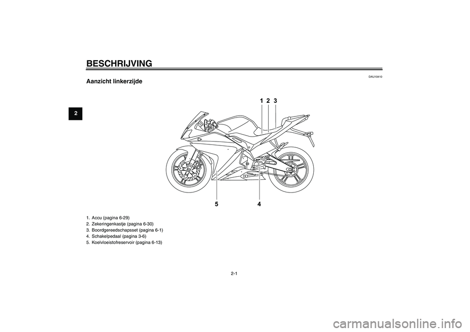 YAMAHA YZF-R125 2008  Instructieboekje (in Dutch) BESCHRIJVING
2-1
2
DAU10410
Aanzicht linkerzijde1. Accu (pagina 6-29)
2. Zekeringenkastje (pagina 6-30)
3. Boordgereedschapsset (pagina 6-1)
4. Schakelpedaal (pagina 3-6)
5. Koelvloeistofreservoir (pa