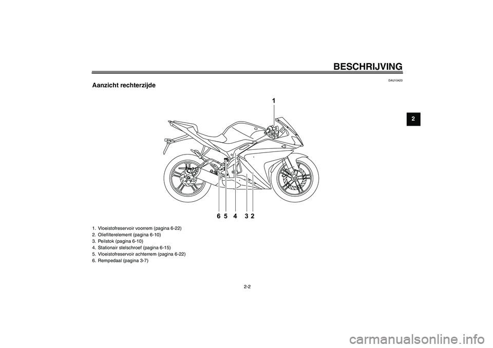 YAMAHA YZF-R125 2008  Instructieboekje (in Dutch) BESCHRIJVING
2-2
2
DAU10420
Aanzicht rechterzijde1. Vloeistofreservoir voorrem (pagina 6-22)
2. Oliefilterelement (pagina 6-10)
3. Peilstok (pagina 6-10)
4. Stationair stelschroef (pagina 6-15)
5. Vlo