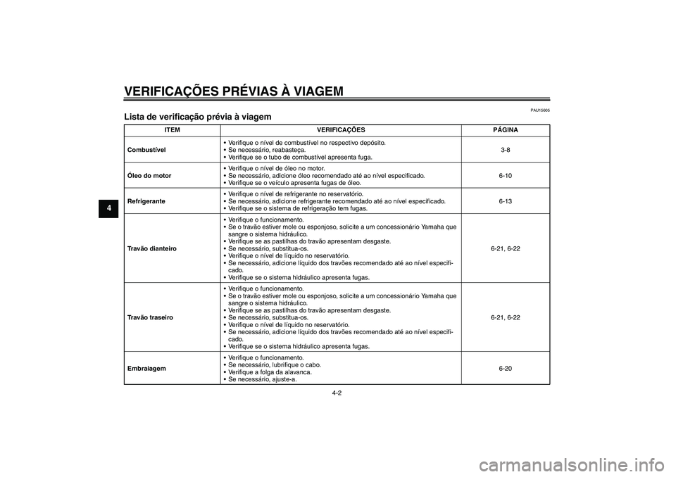 YAMAHA YZF-R125 2008  Manual de utilização (in Portuguese) VERIFICAÇÕES PRÉVIAS À VIAGEM
4-2
4
PAU15605
Lista de verificação prévia à viagem 
ITEM VERIFICAÇÕES PÁGINA
CombustívelVerifique o nível de combustível no respectivo depósito.
Se nece