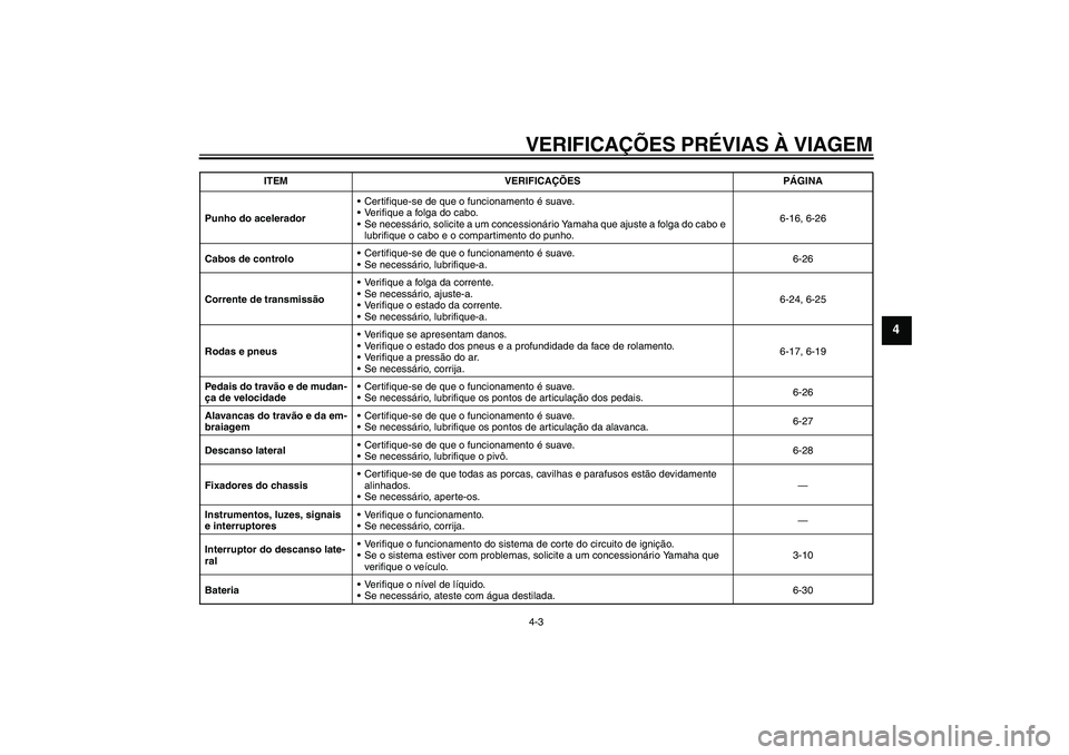 YAMAHA YZF-R125 2008  Manual de utilização (in Portuguese) VERIFICAÇÕES PRÉVIAS À VIAGEM4-3
4
Punho do aceleradorCertifique-se de que o funcionamento é suave.
Verifique a folga do cabo.
Se necessário, solicite a um concessionário Yamaha que ajuste a