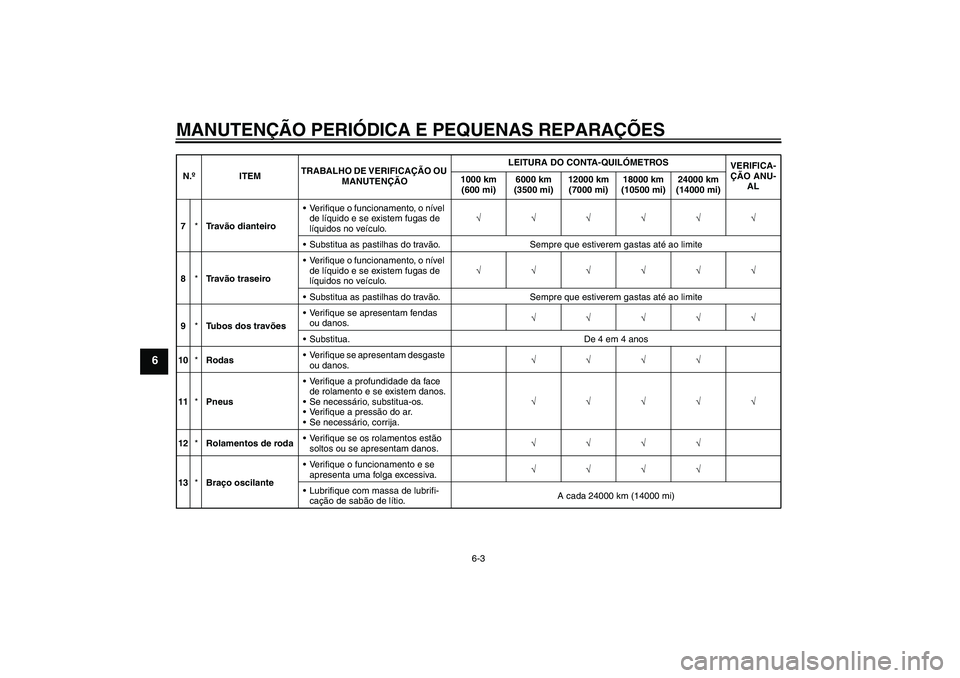YAMAHA YZF-R125 2008  Manual de utilização (in Portuguese) MANUTENÇÃO PERIÓDICA E PEQUENAS REPARAÇÕES
6-3
6
7*Tr a vão dianteiroVerifique o funcionamento, o nível 
de líquido e se existem fugas de 
líquidos no veículo.√√√√√√
Substitua 
