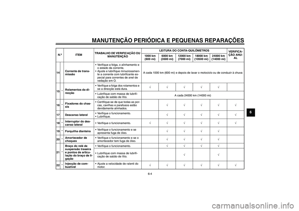 YAMAHA YZF-R125 2008  Manual de utilização (in Portuguese) MANUTENÇÃO PERIÓDICA E PEQUENAS REPARAÇÕES
6-4
6
14Corrente de trans-
missãoVerifique a folga, o alinhamento e 
o estado da corrente.
Ajuste e lubrifique minuciosamen-
te a corrente com lubrif
