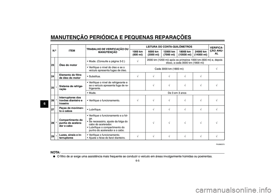 YAMAHA YZF-R125 2008  Manual de utilização (in Portuguese) MANUTENÇÃO PERIÓDICA E PEQUENAS REPARAÇÕES
6-5
6
PAUM2070
NOTA:
O filtro de ar exige uma assistência mais frequente se conduzir o veículo em áreas invulgarmente húmidas ou poeirentas.
23Óle