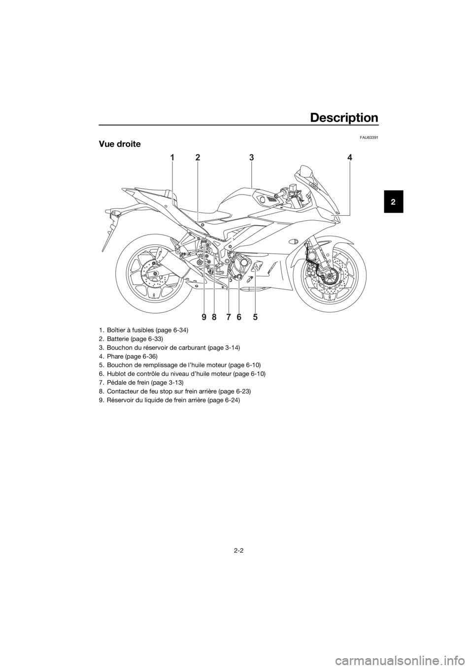 YAMAHA YZF-R3 2019 Notices Demploi (in French) Description
2-2
2
FAU63391
Vue droite
1234
8
7659
1. Boîtier à fusibles (page 6-34)
2. Batterie (page 6-33)
3. Bouchon du réservoir de carburant (page 3-14)
4. Phare (page 6-36)
5. Bouchon de rempl YAMAHA YZF-R3 2019 Notices Demploi (in French) Description
2-2
2
FAU63391
Vue droite
1234
8
7659
1. Boîtier à fusibles (page 6-34)
2. Batterie (page 6-33)
3. Bouchon du réservoir de carburant (page 3-14)
4. Phare (page 6-36)
5. Bouchon de rempl